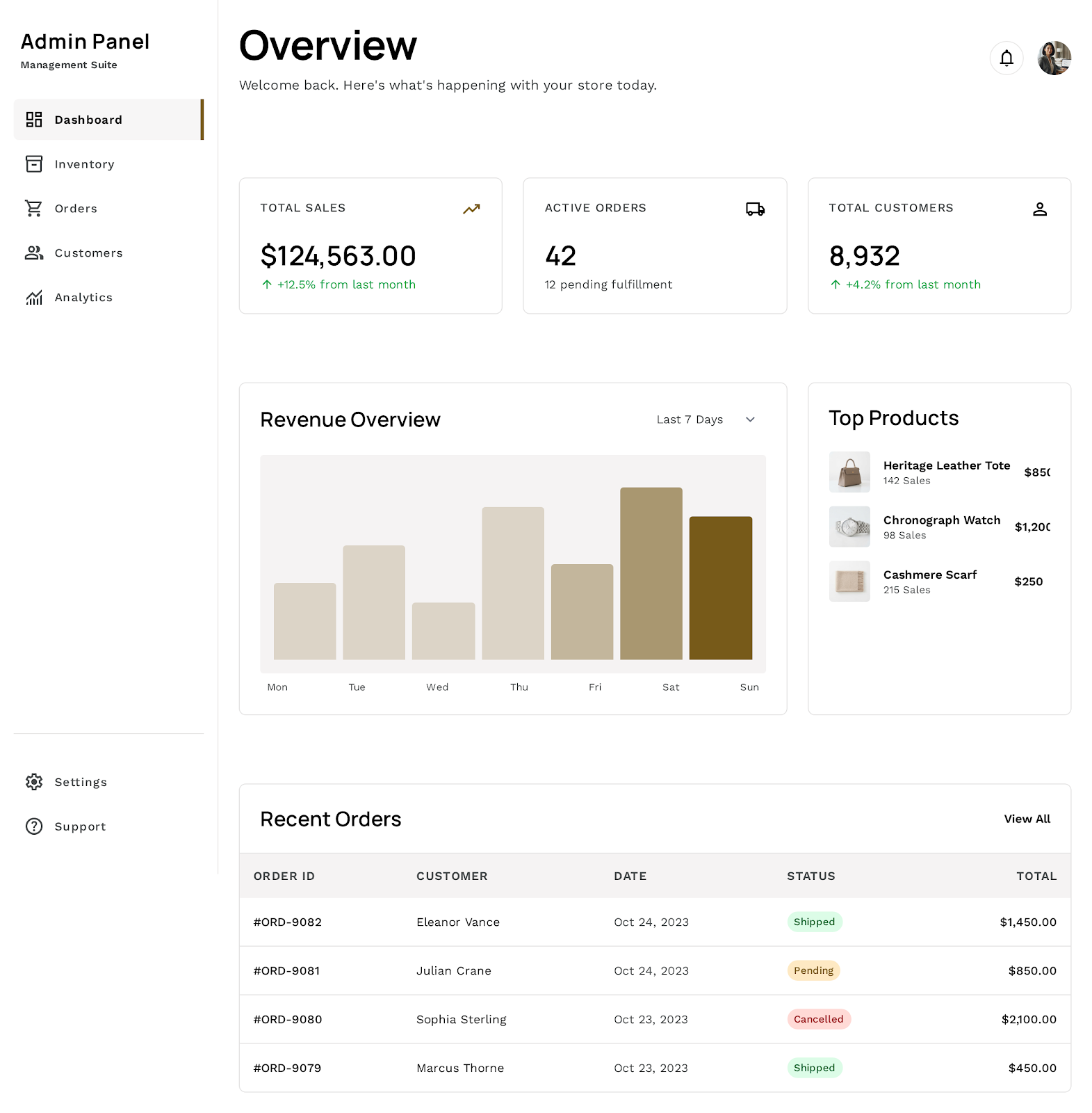 Admin Reference Design